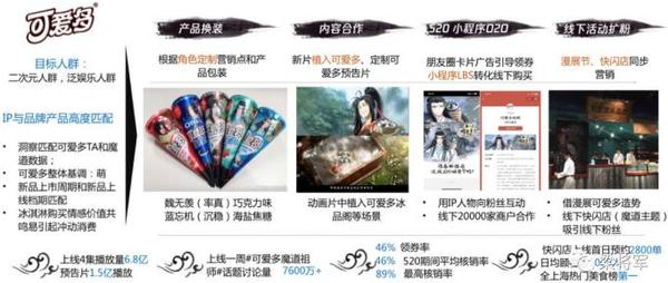 腾讯和可爱多的案例.jpg