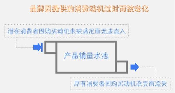品牌老化原因.jpg